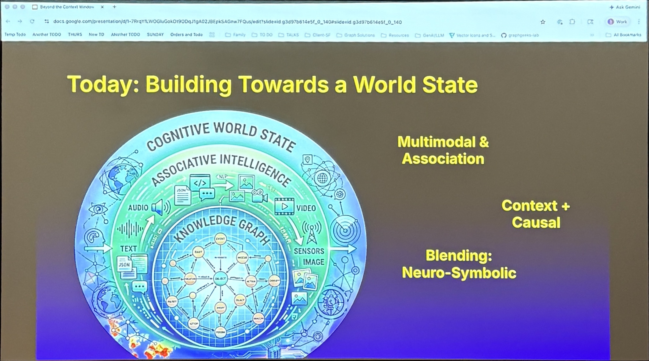 Slide 7 — Today: Building Toward a World State