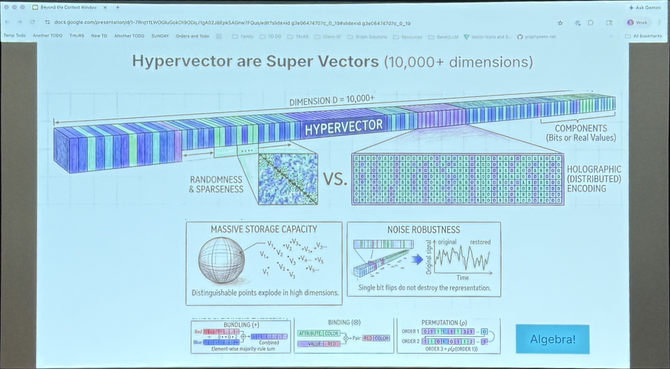 Slide 14 — Hypervectors Are Super Vectors