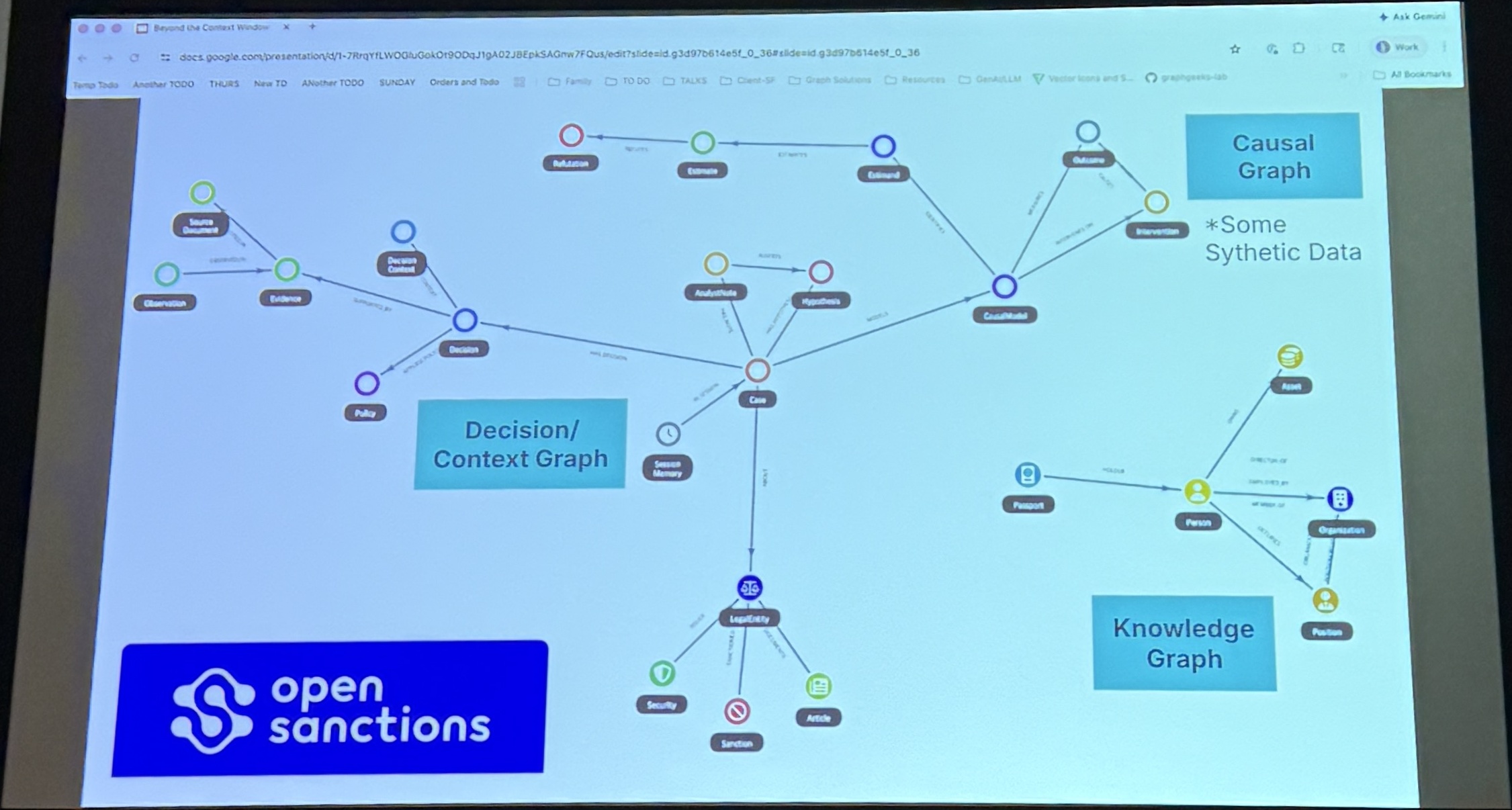 Slide 20 — Three Graphs Working Together