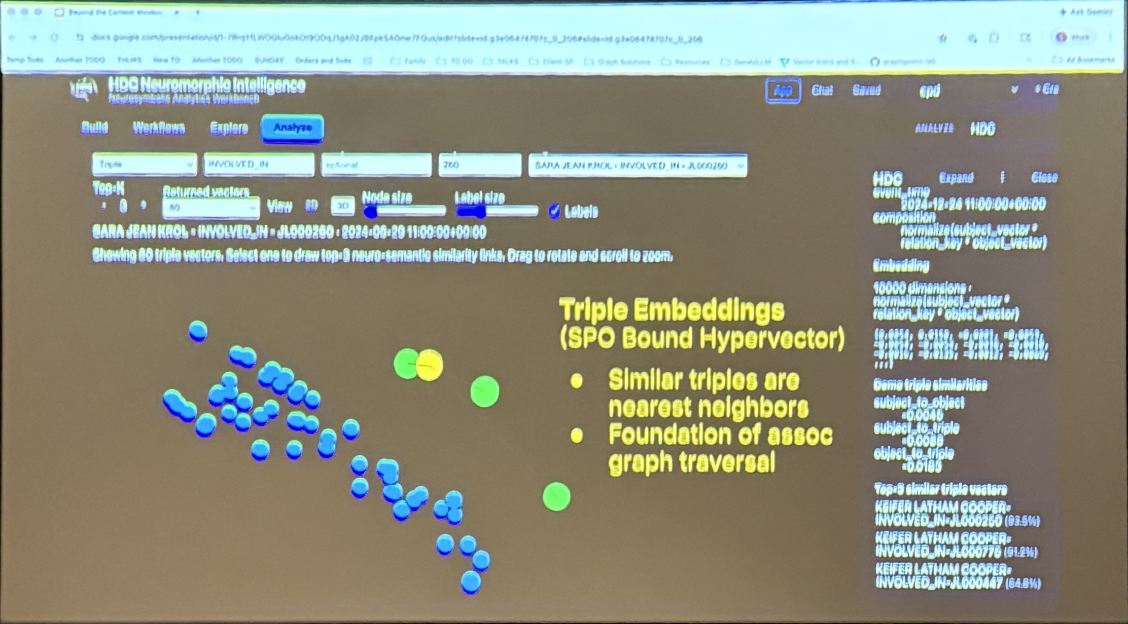 Slide 30 — Triple Embeddings / SPO Bound Hypervectors