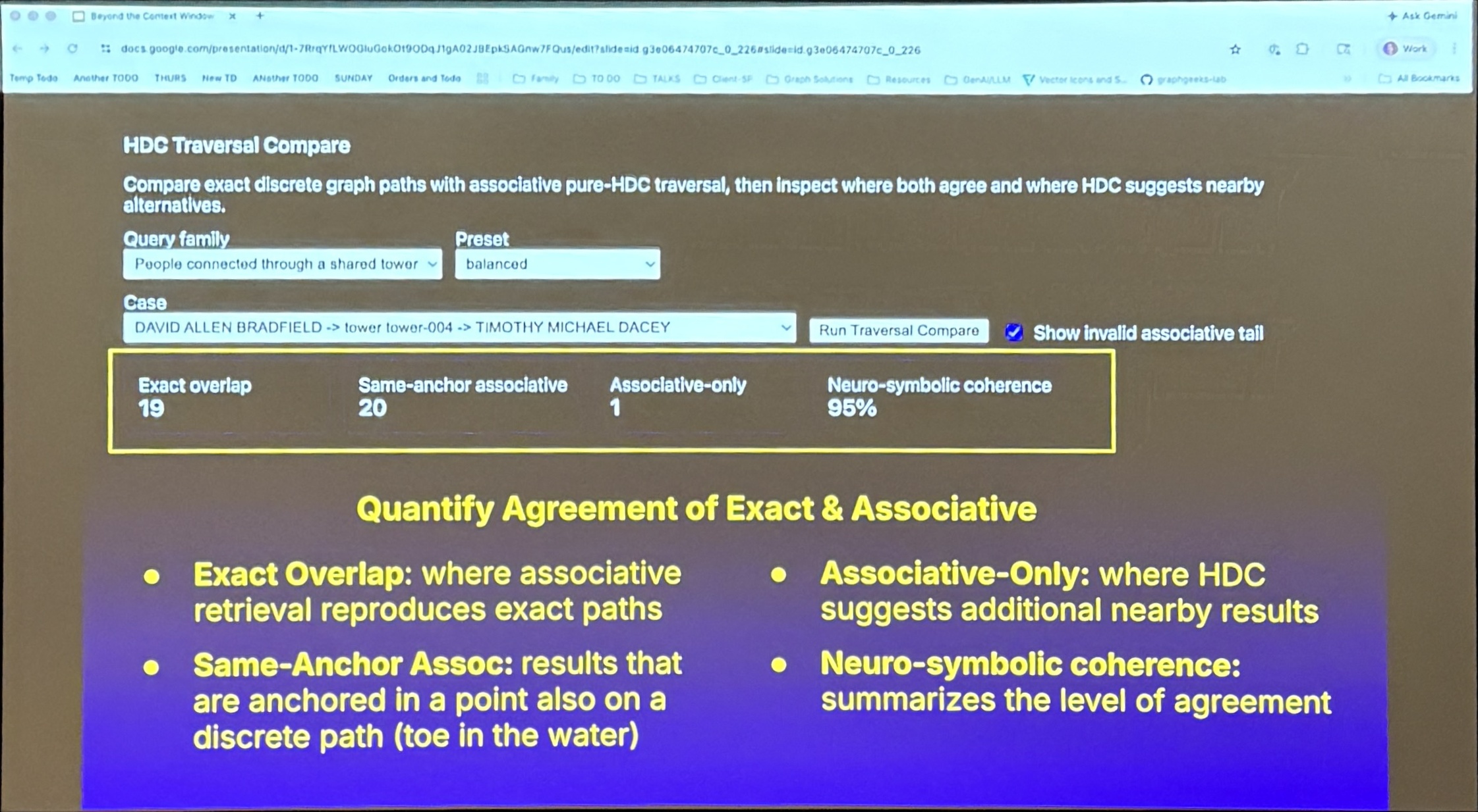 Slide 32 — Quantify Agreement of Exact and Associative Methods