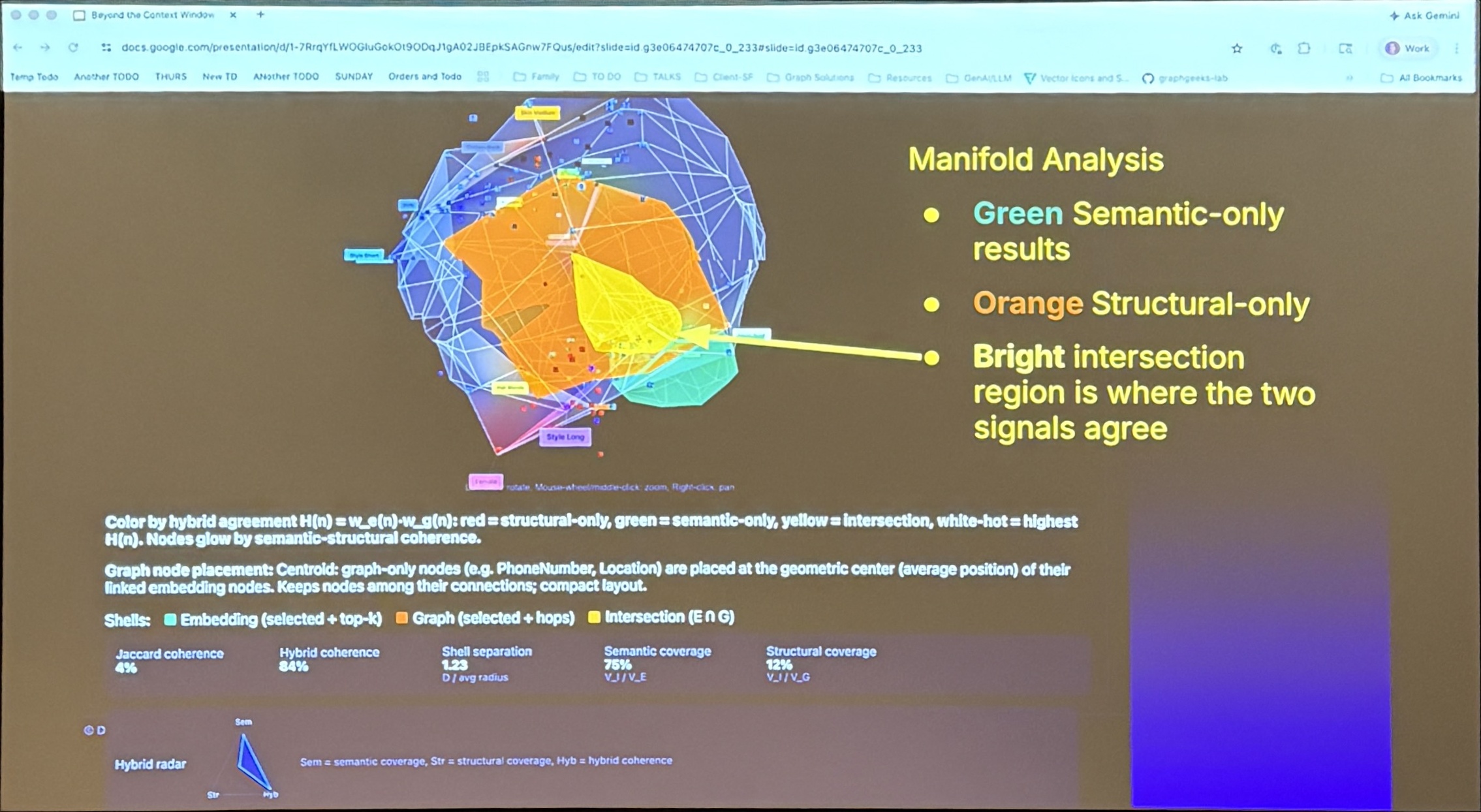 Slide 33 — Manifold Analysis