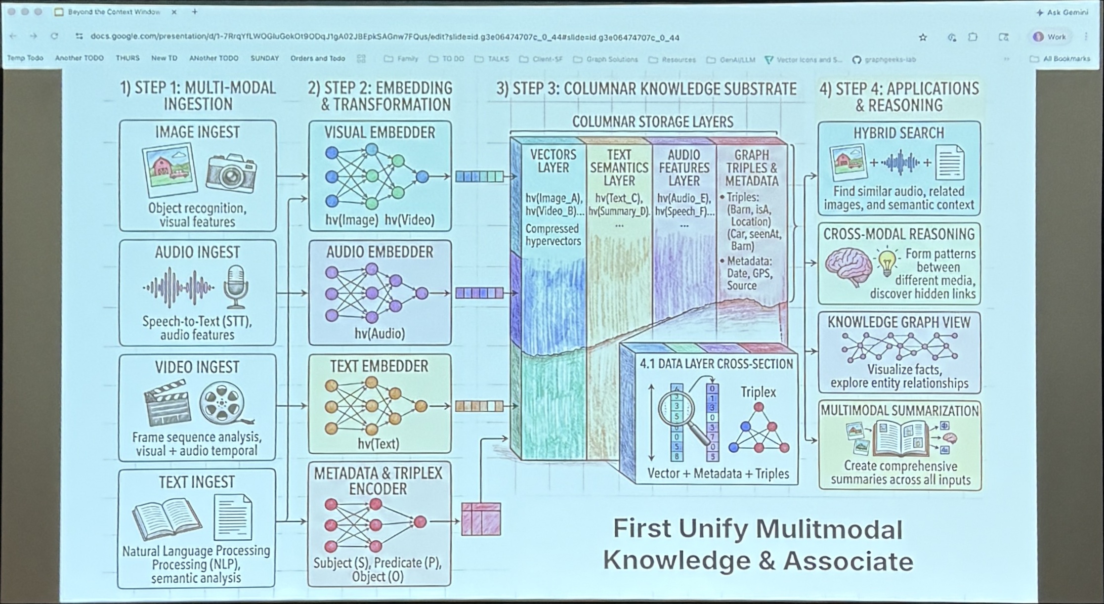 Slide 37 — World-State Architecture