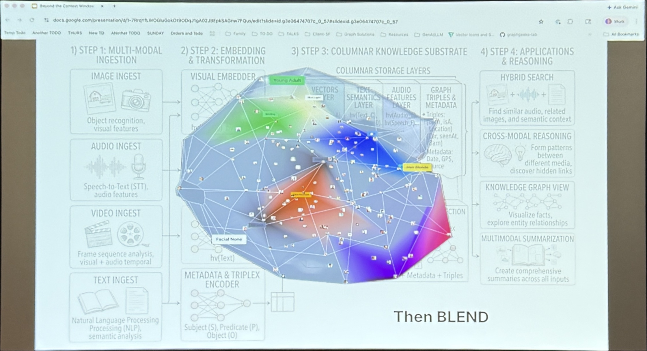 Slide 38 — Visual Example: Cognitive Regions